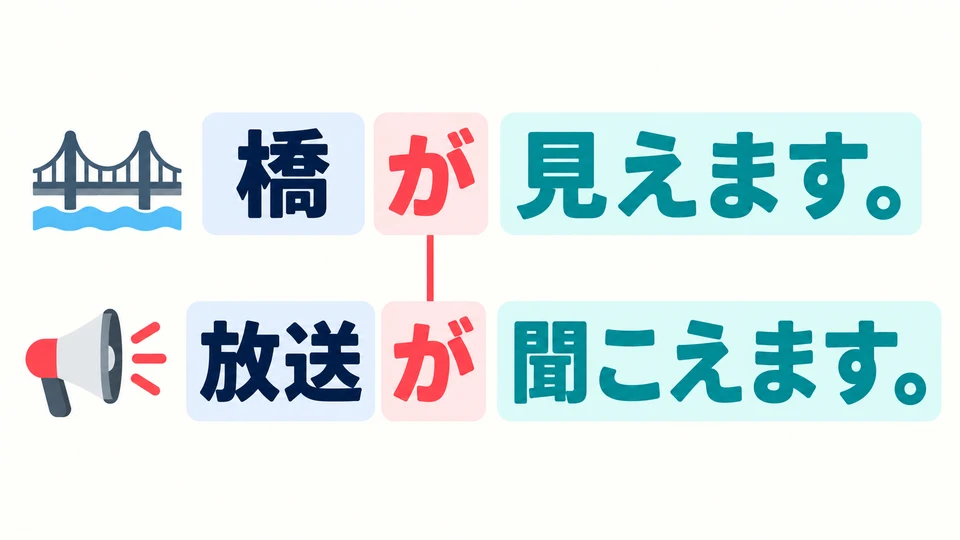 Put the thing you see or the sound you hear before 「が」 to show what you perceive.