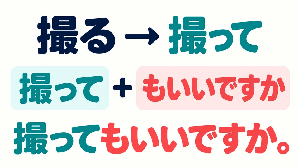 Setze das Verb zuerst in die て-Form und füge dann 「もいいですか」 an. Zum Beispiel wird 「撮る」 zu 「撮って」.