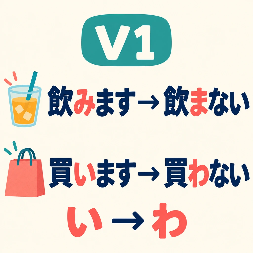 Bei V1 entfernst du 「ます」, änderst das letzte Kana von der い-Reihe zur あ-Reihe und fügst 「ない」 hinzu.
