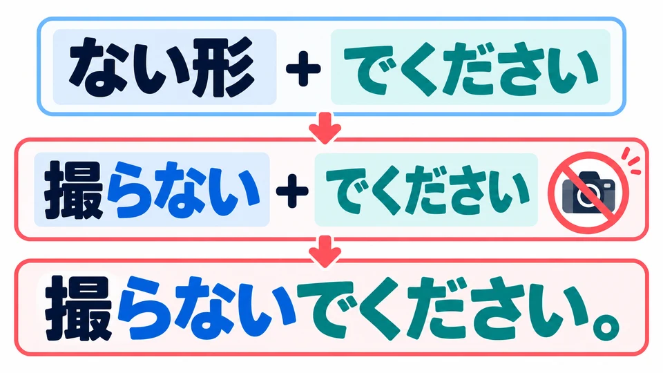 Bilde zuerst die ない-Form und füge dann 「でください」 hinzu. Damit bittest du jemanden, etwas nicht zu tun.