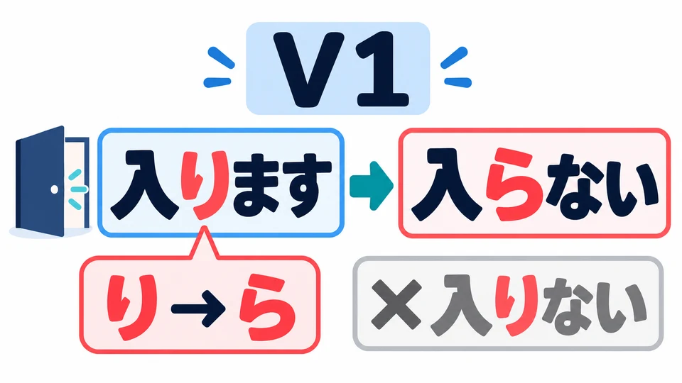 「入ります」 aus dem Beispielsatz gehört zu V1: 入らない. Auch wenn es auf 「ります」 endet, darfst du nicht einfach nur 「ます」 ersetzen.