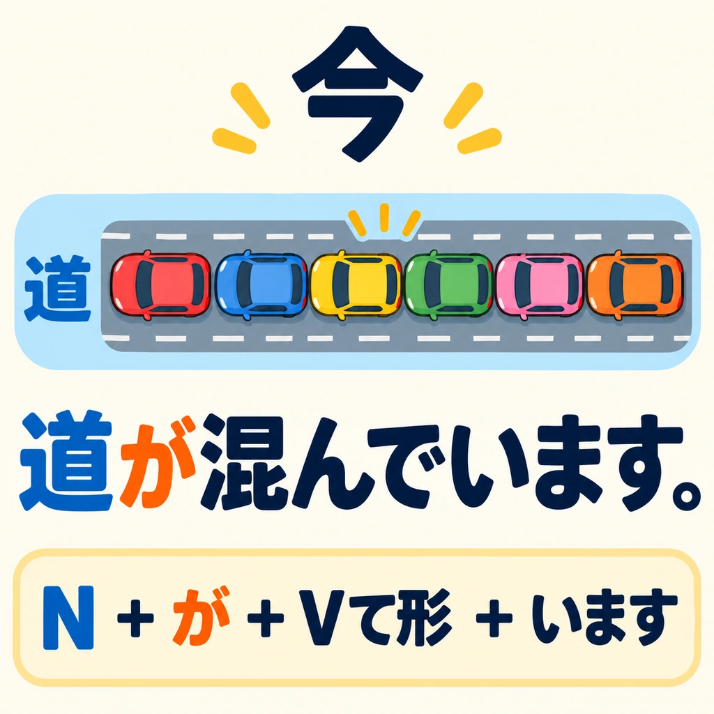 路上很擁擠也是現在的情景；「ています」還可以描述狀態。