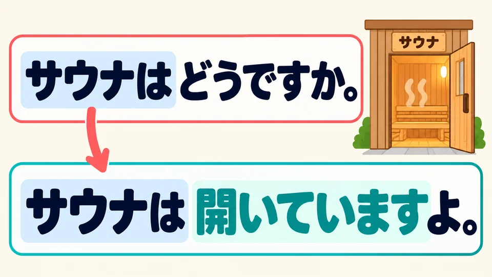 對方已問到桑拿，回答用「サウナは」承接話題；這裡仍是在說明現狀。
