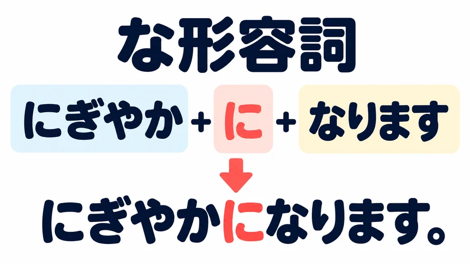 คำคุณศัพท์ な ให้เติม 「になります」 ได้เลย เช่น 「にぎやかになります」