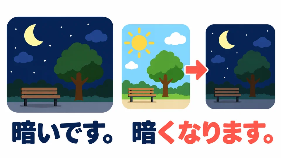 「暗いです」 บอกว่าตอนนี้มืด ส่วน 「暗くなります」 บอกว่าจะมืดลง โดยเน้นการเปลี่ยนแปลง