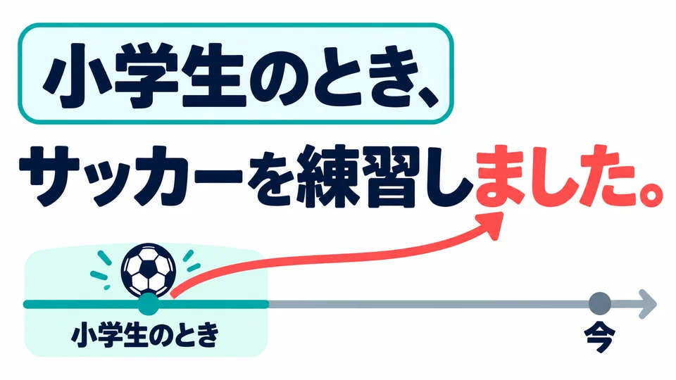 ครึ่งหลังใช้「Vました」เพื่อเล่าถึงสิ่งที่ทำในช่วงเวลานั้น