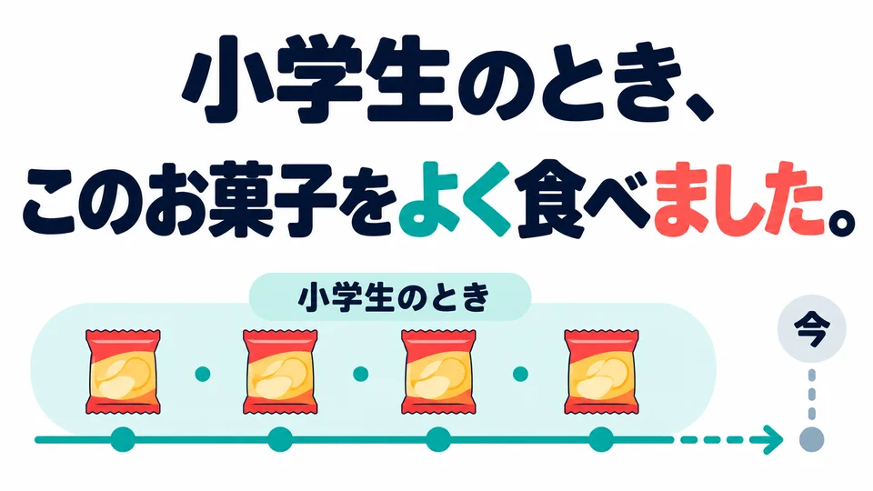 「よく」ในตัวอย่างเรื่องขนมหมายถึง “บ่อย ๆ” รูปอดีตใช้เล่าถึงสิ่งที่ทำซ้ำ ๆ ในอดีตได้ด้วย