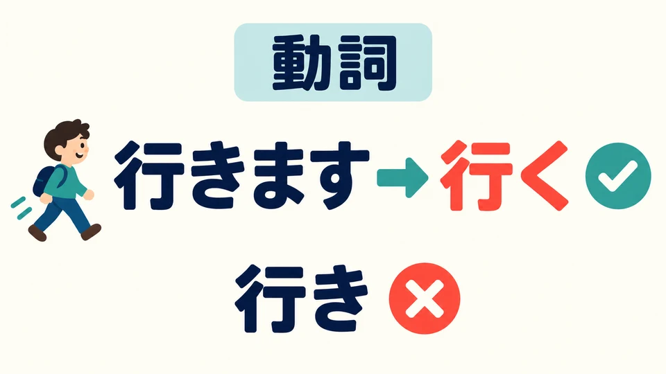 Bei bejahten Verben in der Gegenwart nimmt man die Wörterbuchform: Aus 「行きます」 wird 「行く」, nicht 「行き」.