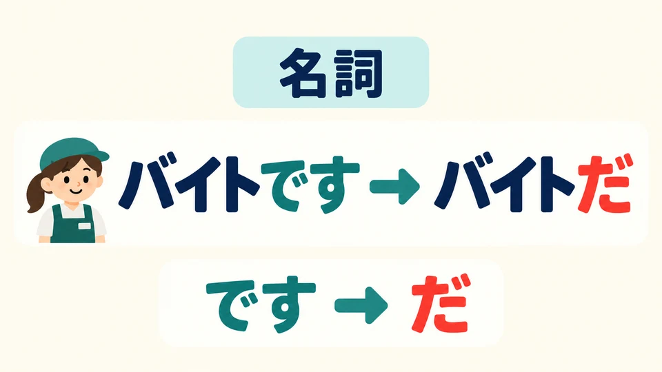 Bei bejahten Sätzen mit einem Nomen in der Gegenwart ersetzt man 「です」 durch 「だ」: バイトです→バイトだ.