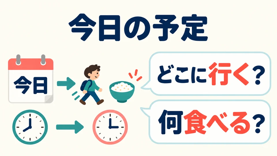 Im Beispiel fragen 「行く？」 und 「食べる？」 nach den heutigen Plänen. Die Wörterbuchform kann auch die Zukunft ausdrücken.