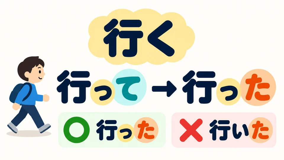 行く เป็นข้อยกเว้น: 行って→行った ต้องคง っ ตัวเล็กตรงกลางไว้ ไม่เขียนเป็น 行いた
