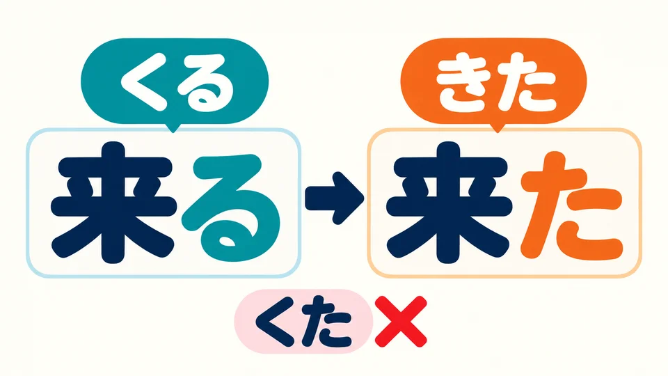 来た อ่านว่า きた ไม่ใช่ くた คันจิ 来 ยังเหมือนเดิม แต่เสียงอ่านเปลี่ยนจาก く เป็น き