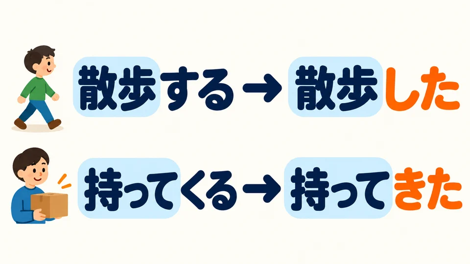 เมื่อมีคำอยู่ข้างหน้าก็ใช้กฎเดียวกัน: 散歩する→散歩した, 持ってくる→持ってきた