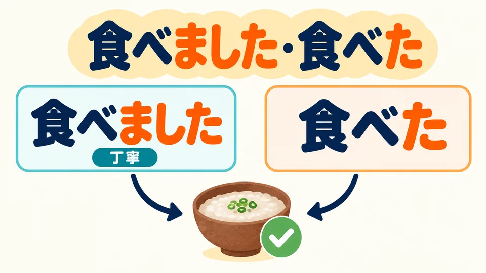ในบทสนทนา ทั้ง 食べました และ 食べた ใช้บอกว่า “กินแล้ว” ได้ โดยแบบแรกเป็นคำพูดสุภาพ