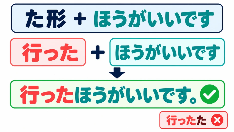 Um zu einer Handlung zu raten, steht davor das Verb in der た-Form: 行った+ほうがいいです.