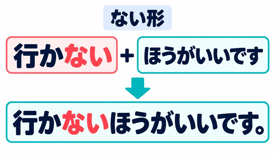 먼저 동사를 ない형으로 바꾼 뒤 「ほうがいいです」를 붙여요. 예를 들어 「行かない」예요.