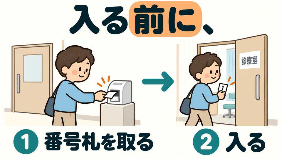 領號碼牌的例句裡，取牌時還沒進診察室；先取牌，再進去。