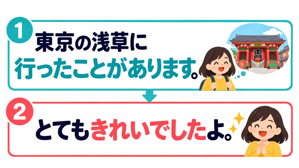 The Asakusa example first says the speaker has been there, then shares an impression from that visit with 「とてもきれいでしたよ」.