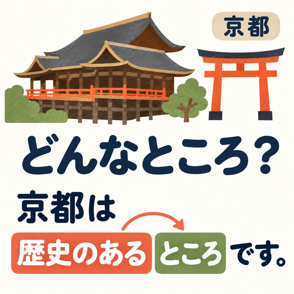 Wenn du Kyoto vorstellst, kannst du mit einem Satz beschreiben, was für ein Ort es ist. Schau dir die Farben im Bild an.