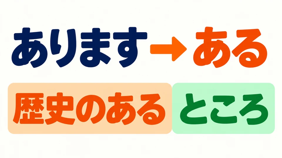 Ein Verb vor einem Nomen steht in der Grundstilform: 「あります」 wird zu 「ある」 und steht direkt vor dem Nomen.