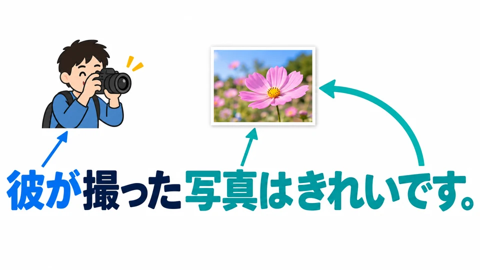 「彼が」 zeigt, wer das Foto gemacht hat. 「写真は」 führt das Foto als Thema ein; die folgende Bewertung bezieht sich auf das Foto.