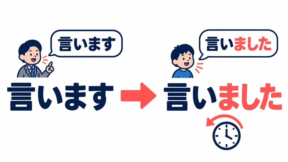 To report something already said, end with 「言いました」, meaning “said.”
