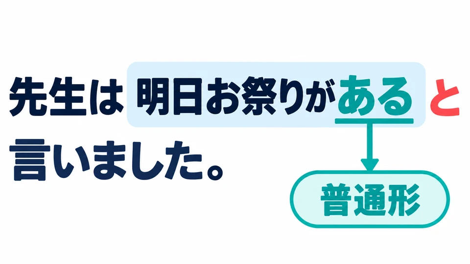 In the example, 「明日お祭りがある」 is what is being reported. 「ある」 is the plain form.