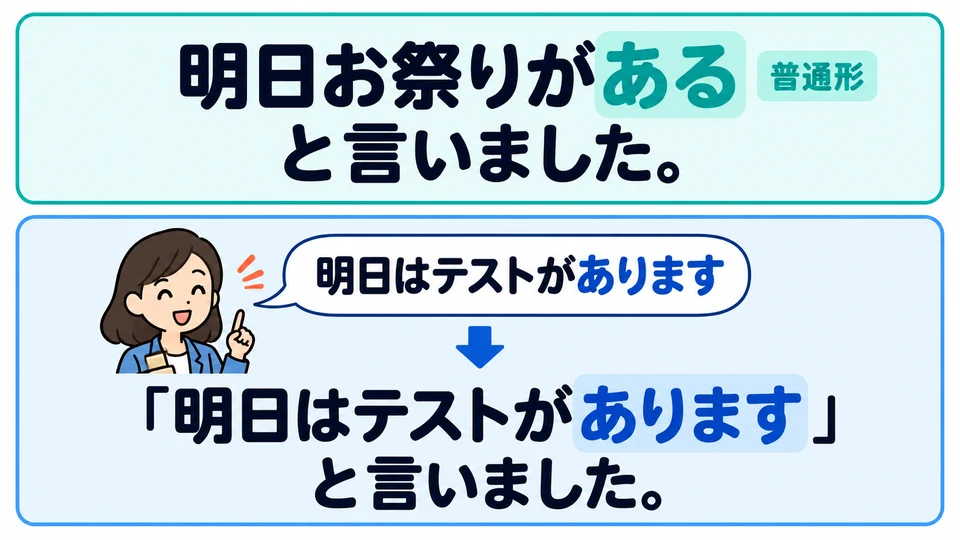 The example reports the content using the plain form. The picture quotes the exact words, so 「あります」 stays as it is.