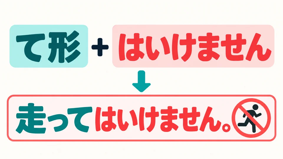 Setze das Verb in die て-Form und hänge 「はいけません」 an, um die Handlung zu verbieten.