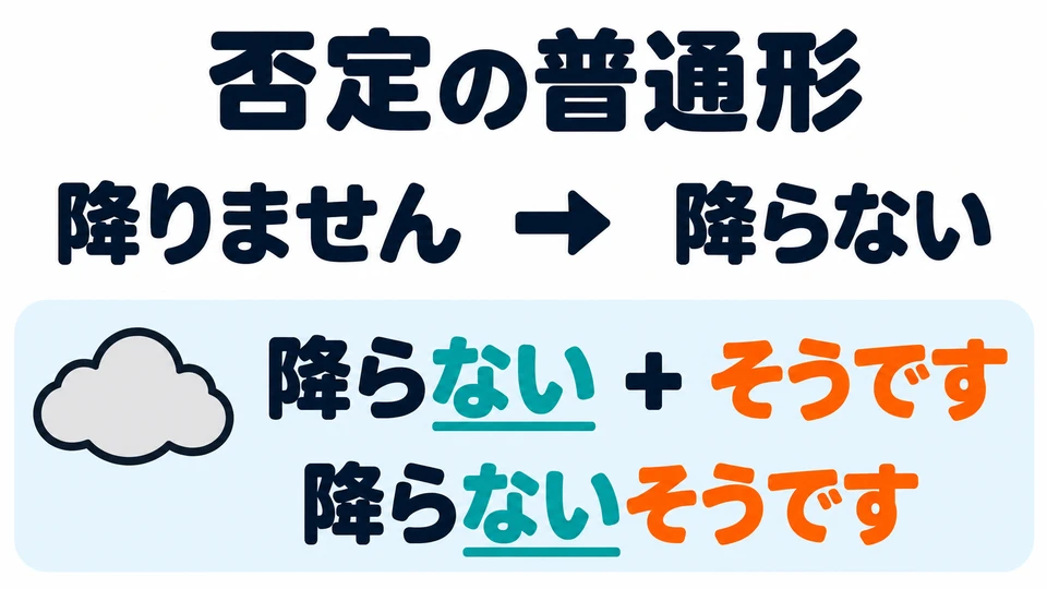 If the information you heard is negative, use the negative plain form first, as in “降らないそうです”.