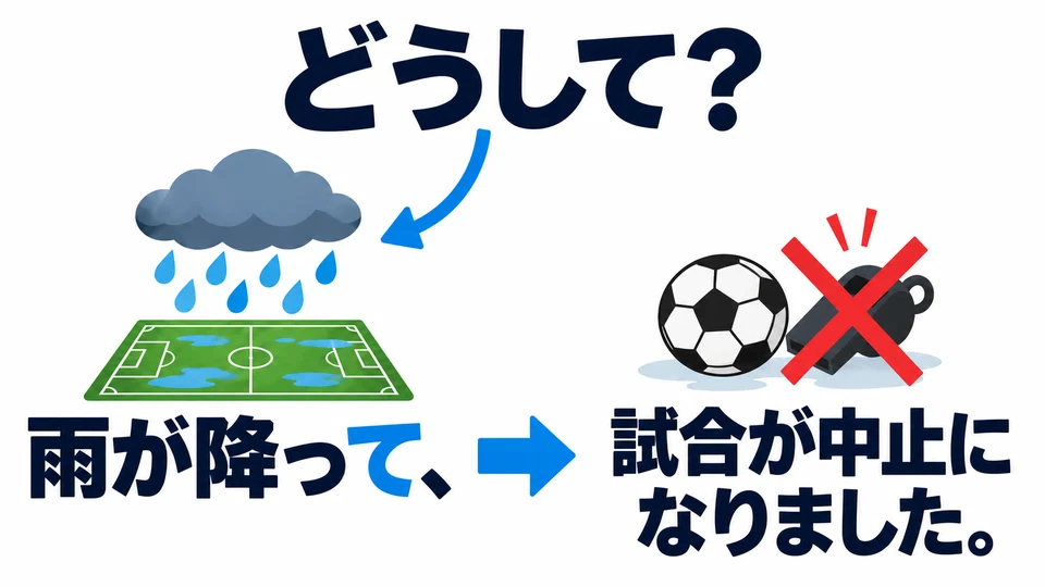 Here, 「て」 shows cause and effect, not just a sequence. The rain caused the match to be cancelled.