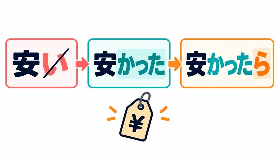 Im Beispielsatz wird 「安い」 zuerst zu 「安かった」. Mit 「ら」 wird daraus die Bedingung für den Kauf.