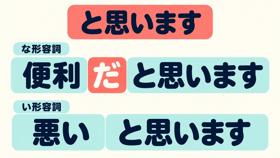 ในตัวอย่าง 「便利」 เป็นคำคุณศัพท์ な จึงต้องเติม 「だ」 ส่วน 「悪い」 เป็นคำคุณศัพท์ い จึงไม่เติม