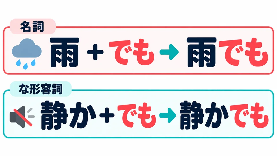 An Nomen und den Stamm von な-Adjektiven hängst du direkt でも an. 雨でも und 静かでも folgen diesem Muster.