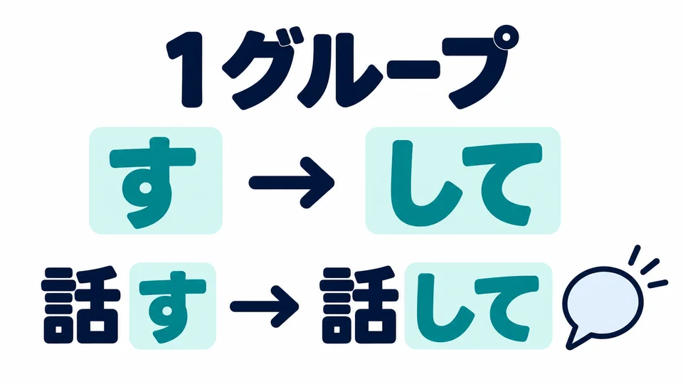 In Gruppe 1 wird す zu して. Zum Beispiel 「話す→話して」. Der davorstehende Stamm bleibt erhalten.