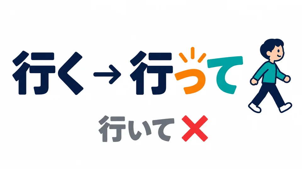 「行く」 ist eine Ausnahme: 行って. Wende nicht die übliche Regel für く an und sage 行いて.