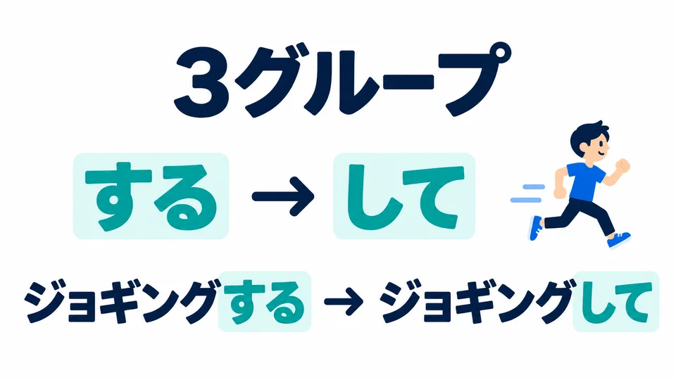 In Gruppe 3 gilt 「する→して」. Auch ジョギングする wird zu ジョギングして.