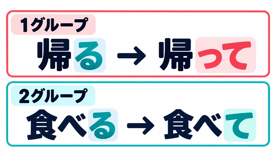 Ein Verb mit る gehört nicht automatisch zu Gruppe 2. 「帰る」 gehört zu Gruppe 1 und wird deshalb zu 帰って.