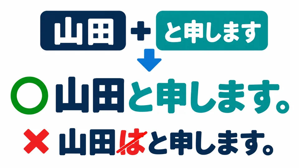 Put your own name directly before 「と申します」. There is no need to add 「は」.