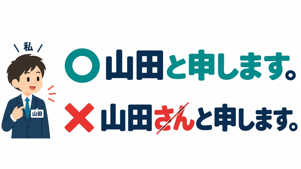 When telling someone your name, do not add 「さん」 after your own name.