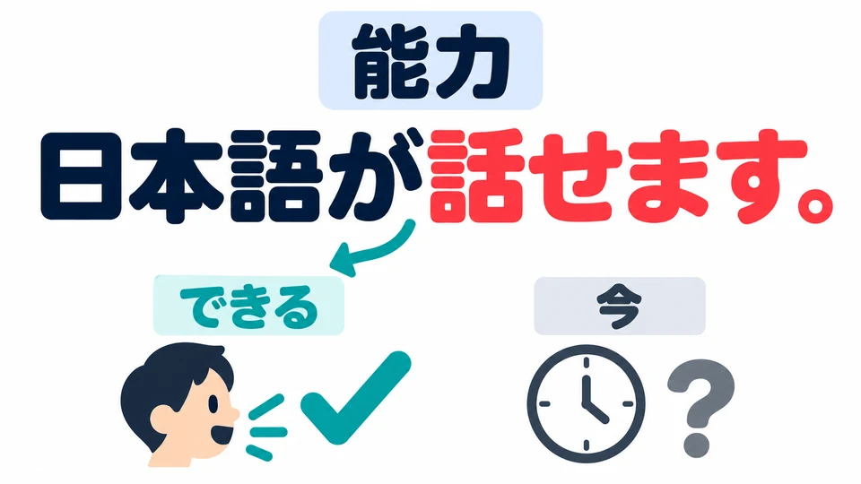 It means “can do,” without saying that the action is happening now. First, think about what you can do.