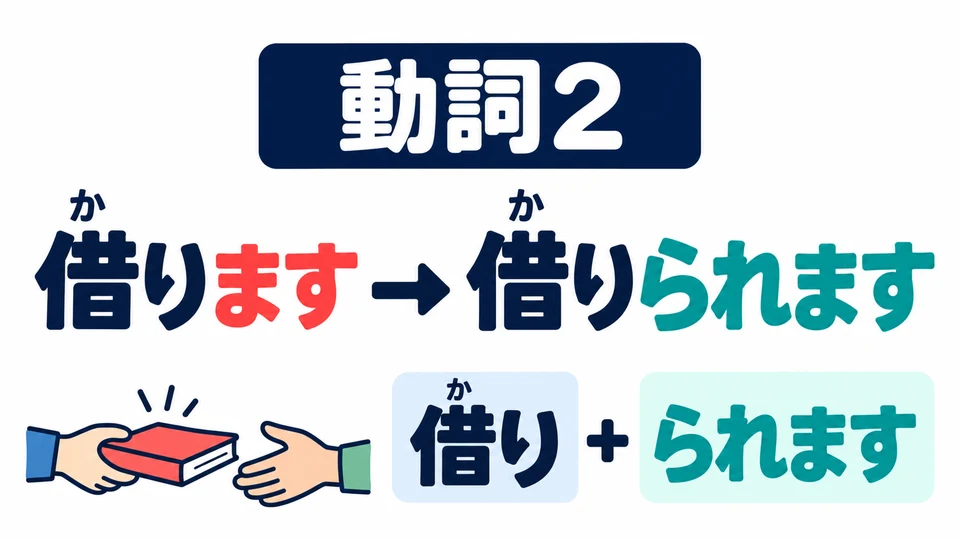 「借ります」 belongs to Group 2 and becomes 「借りられます」. Remember its group.