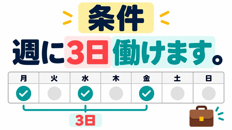 「週に3日働けます」 gives the number of days one can work each week: the conditions allow it.