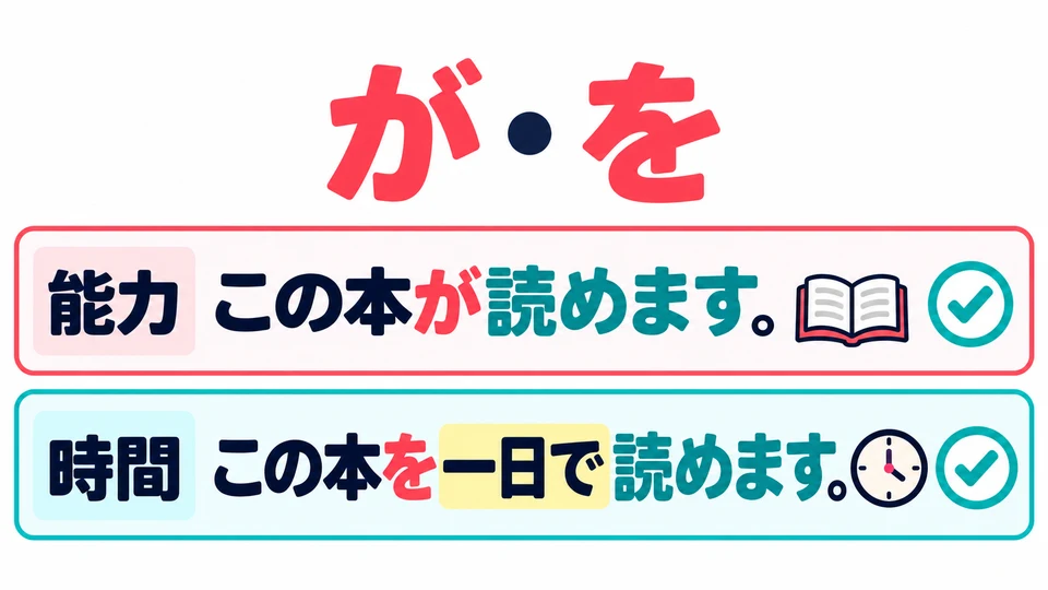 The object of a potential expression often takes 「が」, but 「を」 is also possible in contexts such as emphasizing the conditions for completing an action. It is not always incorrect.