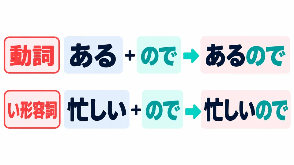 Use the plain form of verbs and い-adjectives before 「ので」, as in 「あるので」.