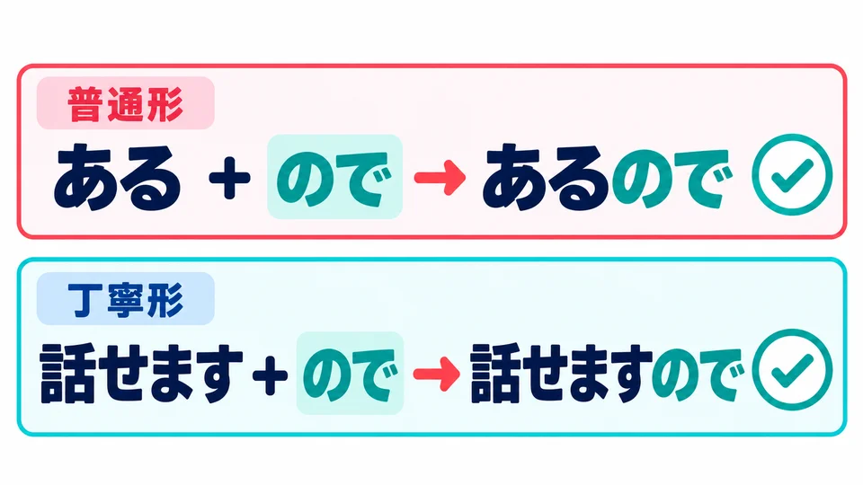 Both sentences work: 「あるので」 uses the plain form, while 「話せますので」 uses the polite form.