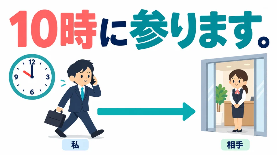 The example 「10時に参ります」 gives the time of a visit. Whether it means “go” or “come” depends on the situation.