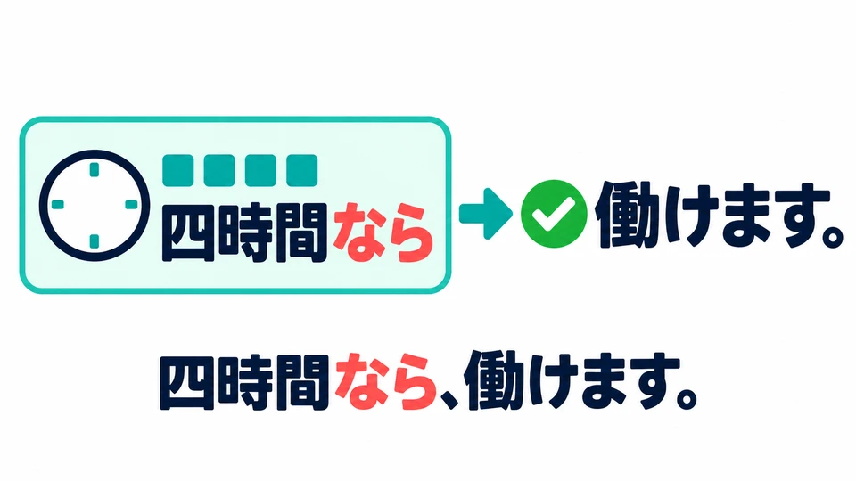 「四時間なら」 sets a hypothetical working duration. It does not mean you have already worked for four hours.