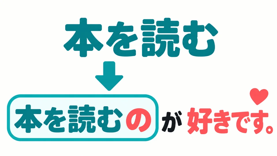 「の」는 「本を読む」라는 동작 전체를 하나의 일로 만들어, 좋아하는 대상으로 나타내요.