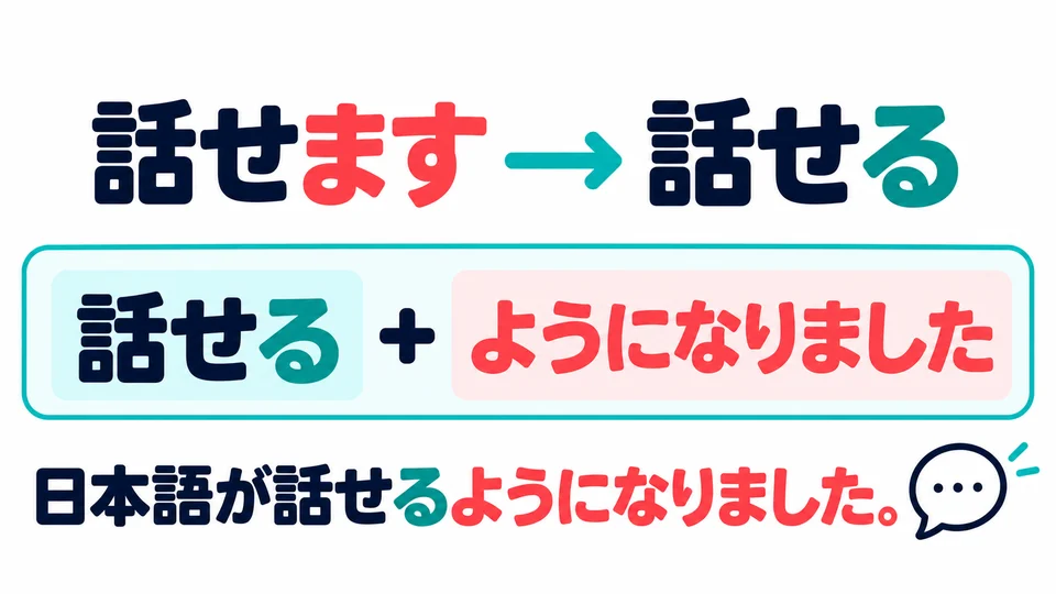 능력의 변화를 나타낼 때는 앞에 가능동사의 사전형을 써요. 「話せます」는 「話せる」로 바뀌어요.